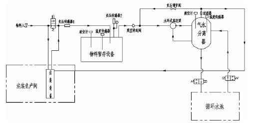 开云官方版网站在线登入-开云KaiYun(中国),佛山水泵厂,水环真空泵,开云官方版网站在线登入-开云KaiYun(中国)厂
