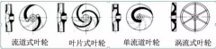 浅析|开云官方版网站在线登入-开云KaiYun(中国)叶轮的那些知识，秒懂！