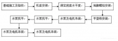 开云官方版网站在线登入-开云KaiYun(中国)安装施工组织设计