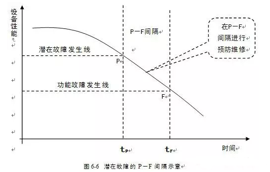 开云官方版网站在线登入-开云KaiYun(中国)潜在故障